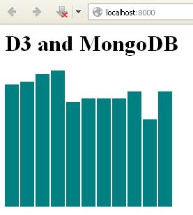 D3 Js Bar Chart Json